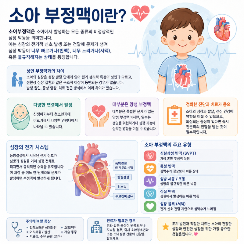 신생아 부정맥 진단(I49)이 자주 지급 거절 되는 이유