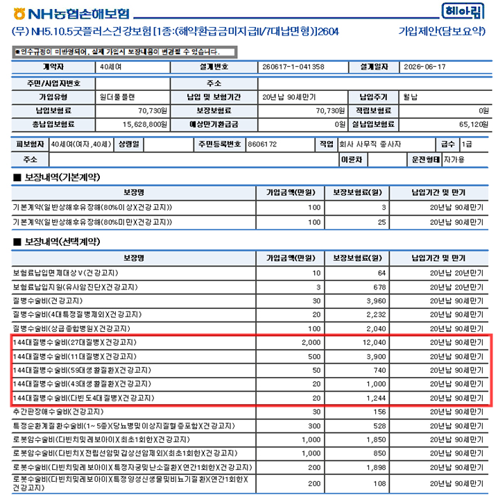 농협손해보험 5105굿플러스건강보험 암주요치료비 수술비보험