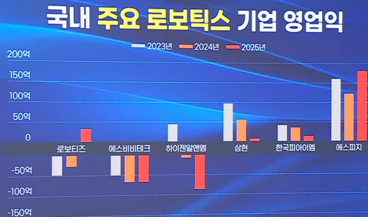 7월  넷째주 주간 AI & 로봇 (ft. 현대차 집중)