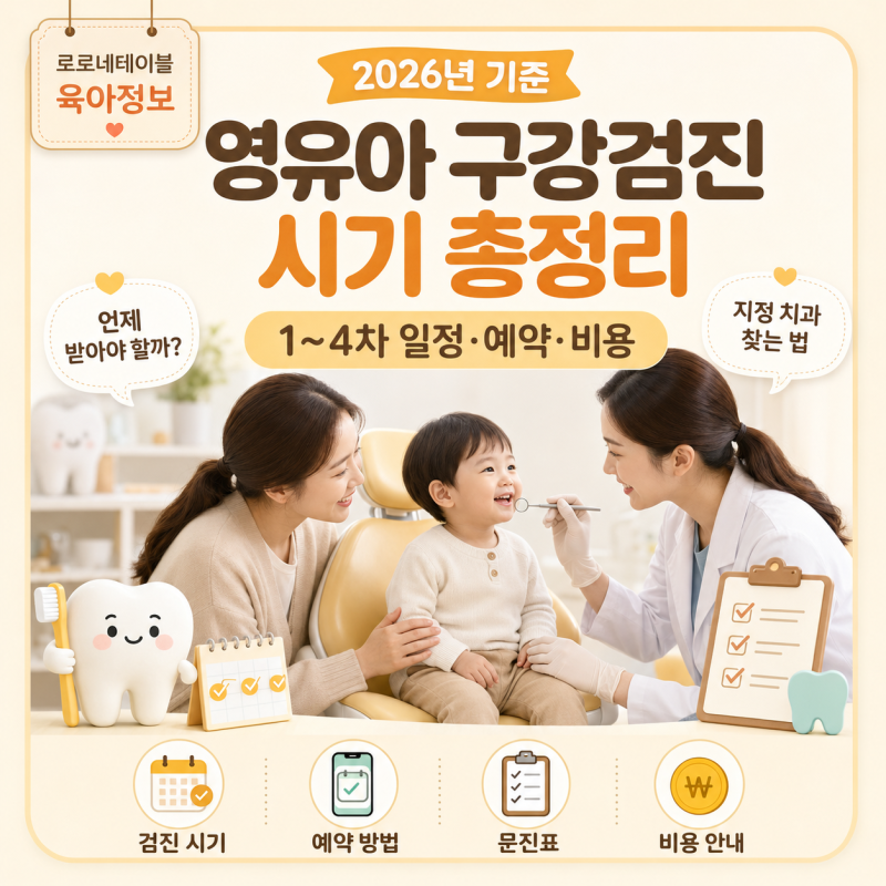 영유아 구강검진 시기 1~4차 총정리! 치과 예약·문진표·비용·기간 지나면