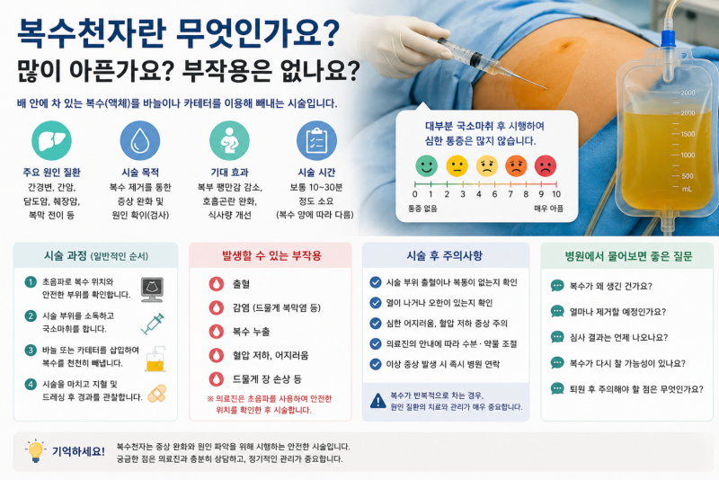 복수천자란 무엇인가요? 많이 아픈가요? 부작용은 없나요?