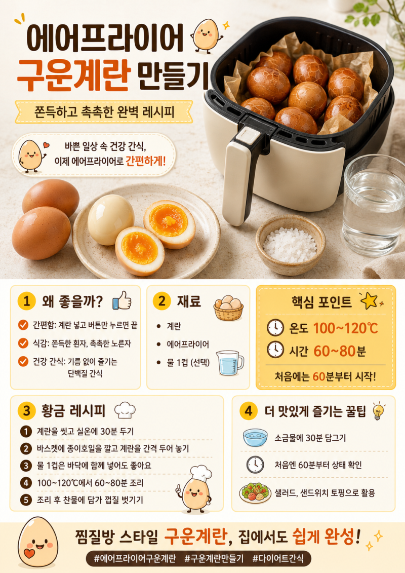 에어프라이기로 구운계란만들기, 쫀득하고 촉촉한 완벽 레시피!