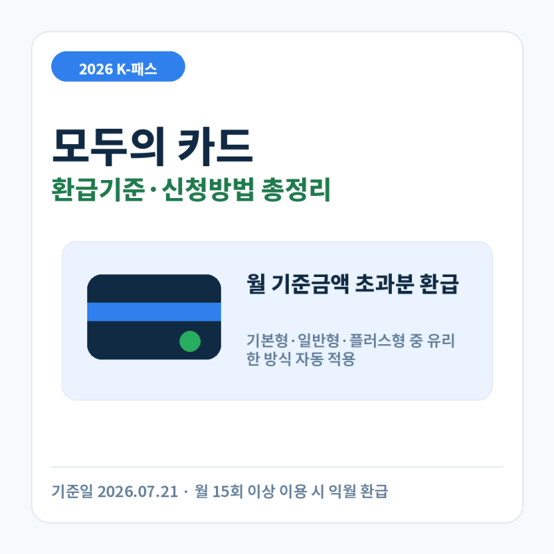 2026 K-패스 모두의 카드 | 환급기준·신청방법 총정리