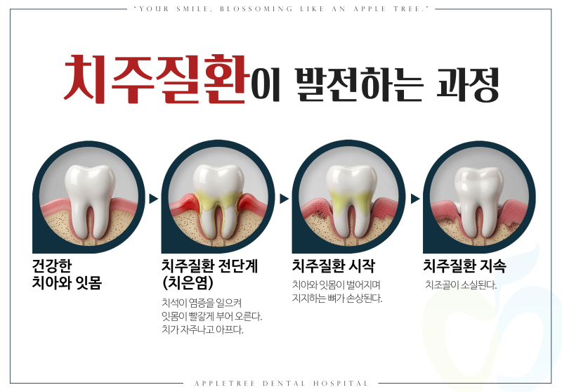 부천치과 고를 때, 진료 과정에서 이 3가지만 확인하세요