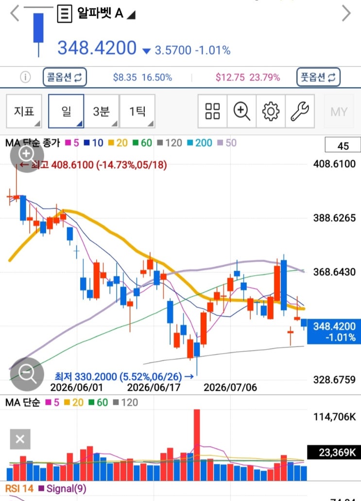 알파벳(<b>구글</b>)의 2026년 2분기 <b>실적</b> 컨센서스