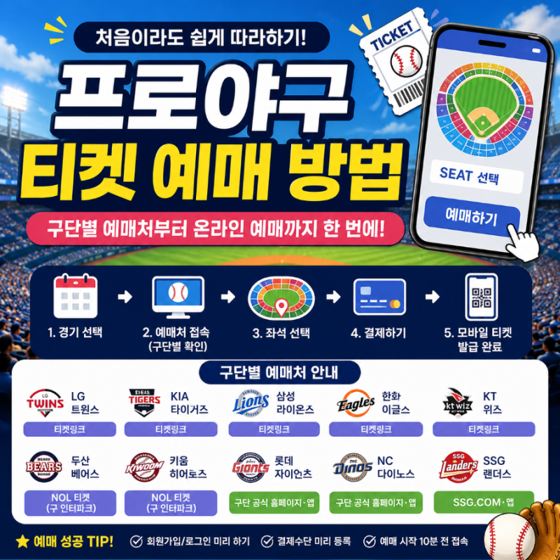 프로야구 티켓 예매 방법! 구단별 예매처부터 온라인 예매까지 한 번에