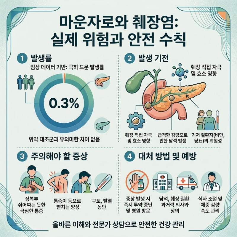 마운자로 부작용 확인: 내 췌장 정말 괜찮을까?