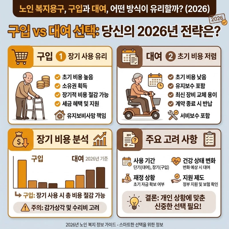 하반기 바뀌는 노인 복지용구 구입과 대여 어떤 방식이 더 유리할까, 내 부모님 상황에 맞는 ....