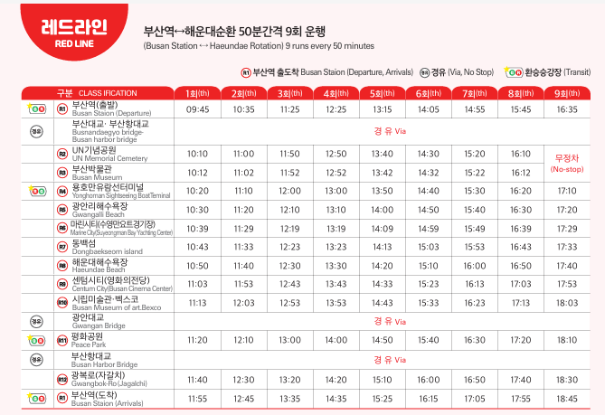 '부산 시티투어버스' 이용방법 및 주의사항, 실제 이용후기 등 자세하게 알려드립니다