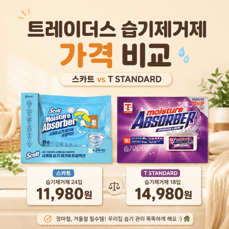 트레이더스 습기제거제 가격 비교｜스카트 24개입 vs T스탠다드 18개입