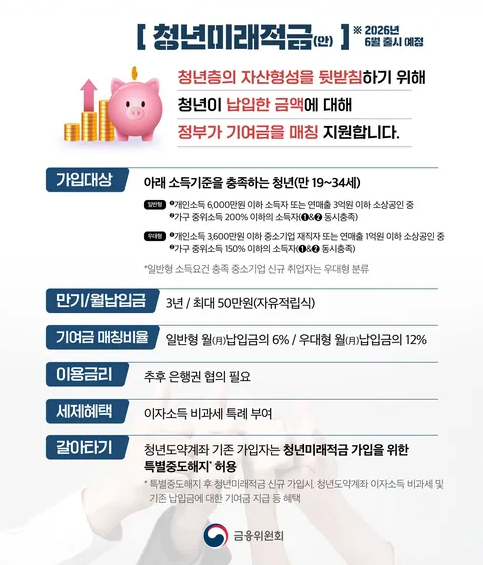 청년미래적금 심사 결과 발표 일정, 신청자 234만 명 결과는 언제 나올까?
