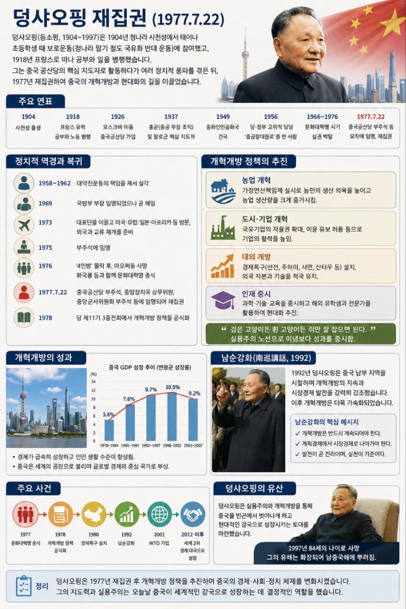 7월 22일_덩샤오핑 재집권