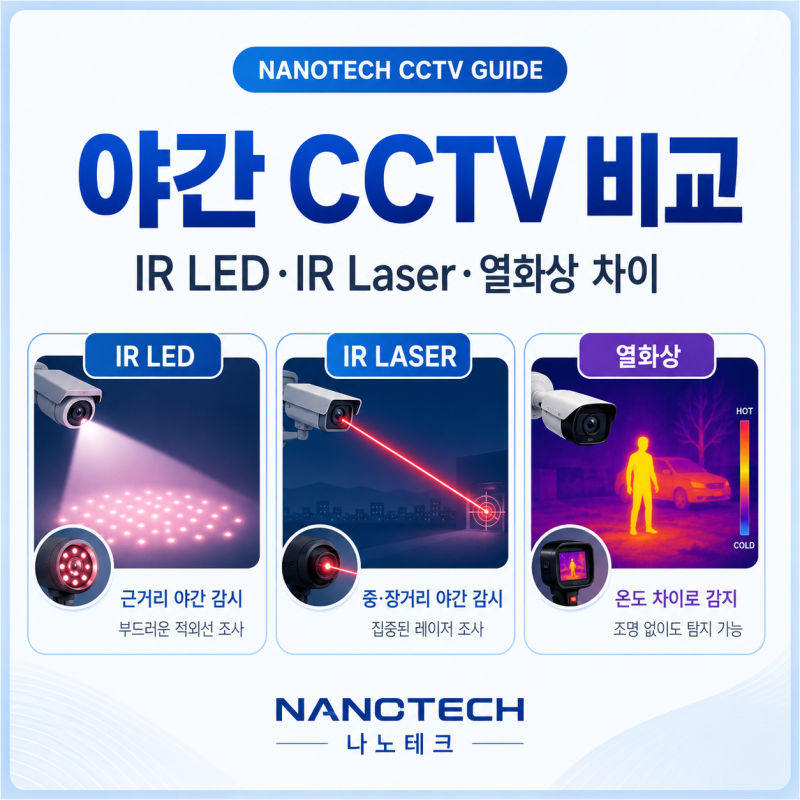 CCTV 야간 촬영, IR LED·IR Laser·열화상 카메라는 무엇이 다를까요?