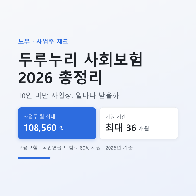 두루누리 사회보험 지원금 2026 — 10인 미만 사업장 총정리