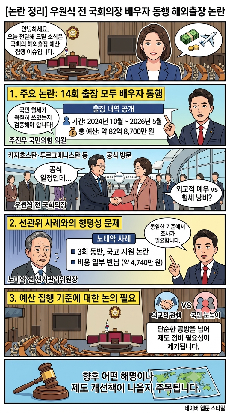 [논란 정리] 우원식 전 국회의장 해외출장 배우자 동행 논란… 주요 쟁점과 반응