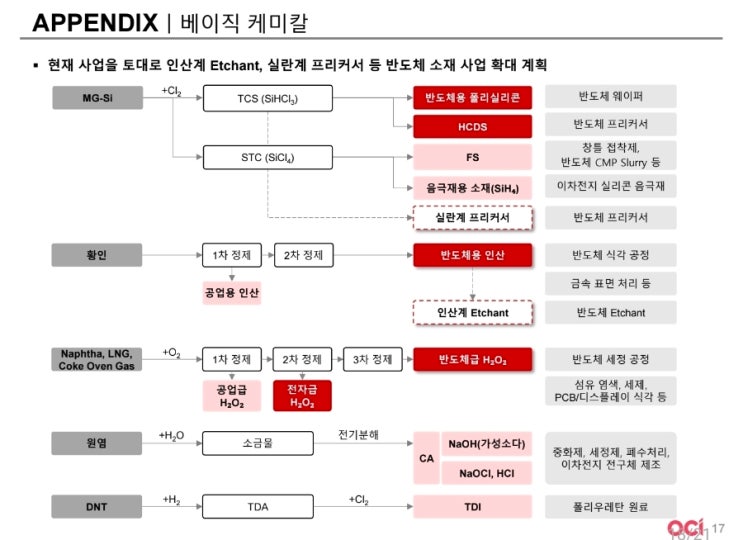 <b>LG디스플레이</b>,OCI 2Q26