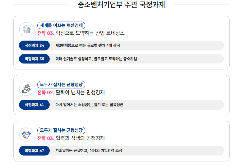 2026 제 2차 대구·경북지방중소벤처기업청 청년인턴 채용｜지원 전 반드시 알아야 할 업무와 ....
