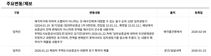 대구 수성구 경매 아파트 시지2차사월보성타운 경매 1억대 나온 10층 아파트 사진 8