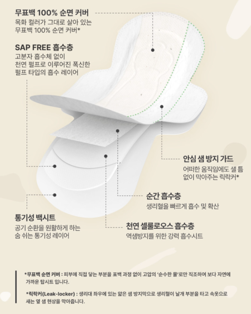 유기농 생리대 추천: 4년째 재구매 중인 라엘 생리대 솔직 장단점
