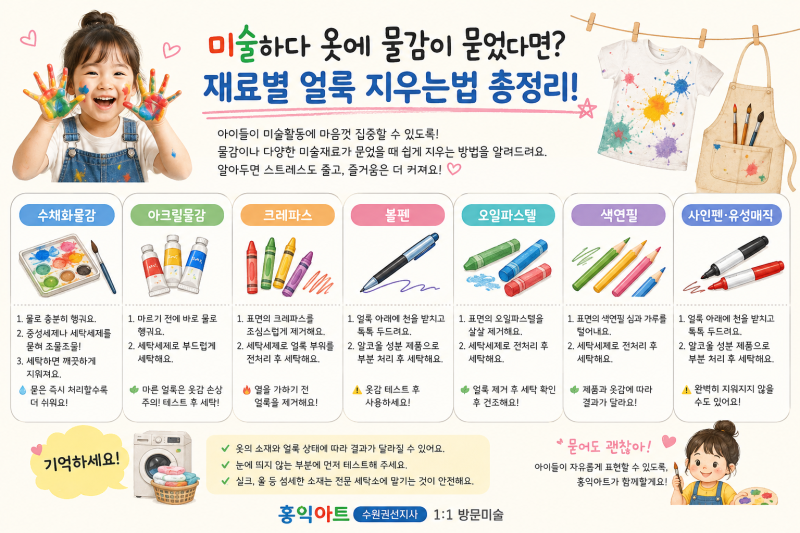 미술 수업 시 물감,재료가 옷에 묻었을 때 지우는법｜아크릴·수채화·크레파스·볼펜·유성....