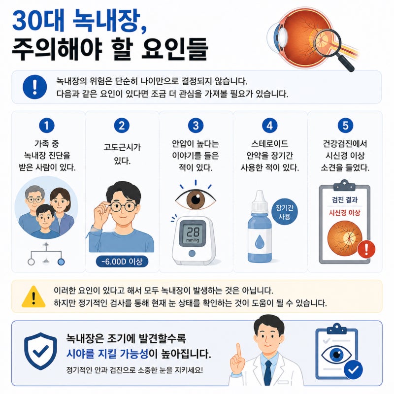 30대 녹내장 아직 젊은데도 생길 수 있을까요? 꼭 알아야 할 초기 신호