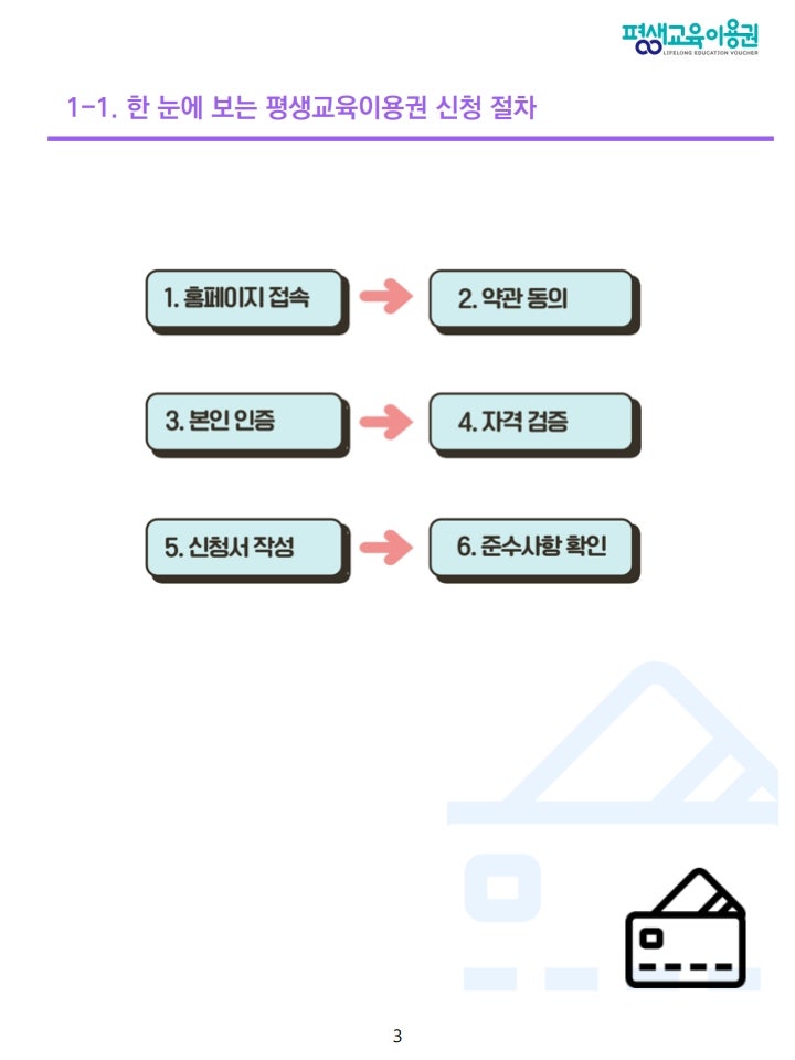 2026년 평생교육바우처 신청방법 총정리! 자기계발비 지원받는 가장 쉬운 방법