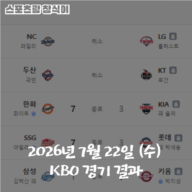 2026년 7월 22일 (수) KBO 경기 결과