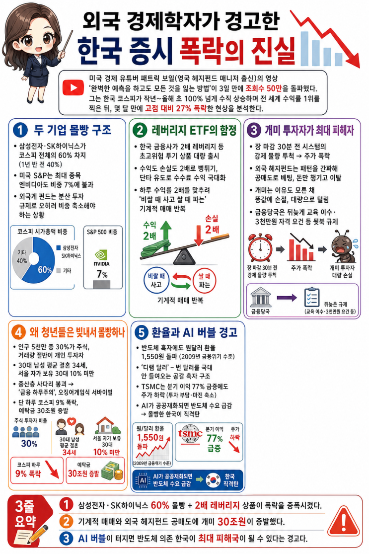 (국내증시) 외국 경제학자가 경고한 한국 <b>증시 폭락</b>의 진실... 
