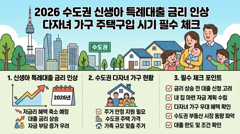 2026년 수도권 신생아 특례 대출 금리 인상과 현명한 다자녀 주택 매수 타이밍