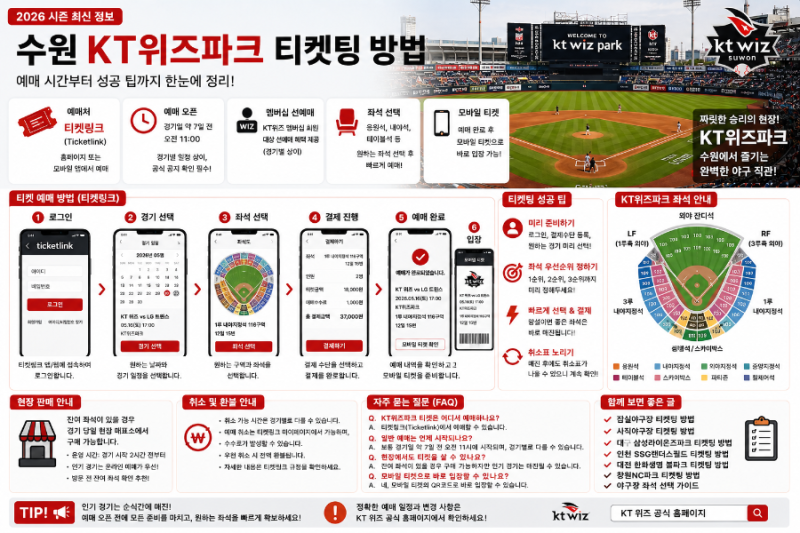 2026 수원KT위즈파크 티켓팅 방법, 예매 시간부터 성공 팁까지 총정리