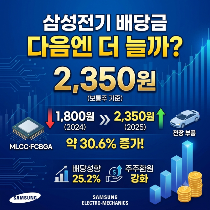 삼성전기 배당금 2,350원, 다음엔 더 늘까?