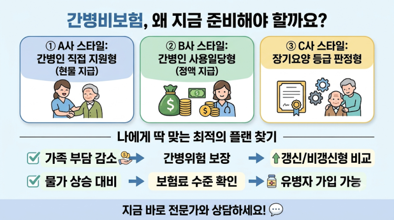 간병비보험 추천 비교! 나에게 딱 맞는 최적의 보험 설계 방법