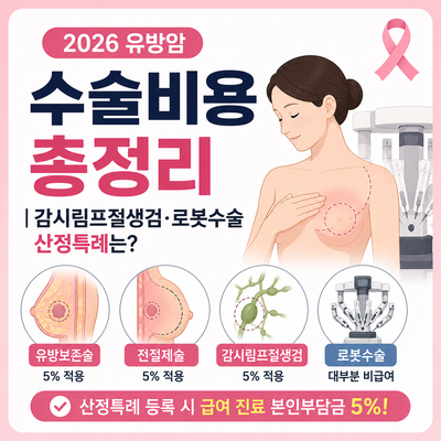 2026 유방암 수술비용 총정리｜감시림프절생검·로봇수술, 산정특례는?