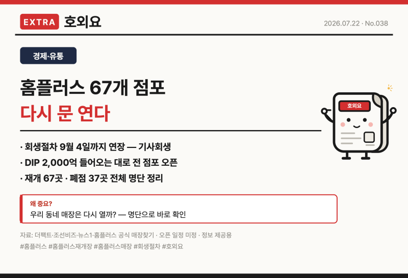 홈플러스 67개 점포 다시 연다 — 재개장 매장 전체 명단·폐점 37곳 총정리 (2026.7.22)