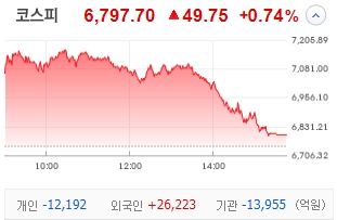 장 마감 코멘트] 코스피, 코스닥 전강후약 / <b>구글 실적발표</b> 대기