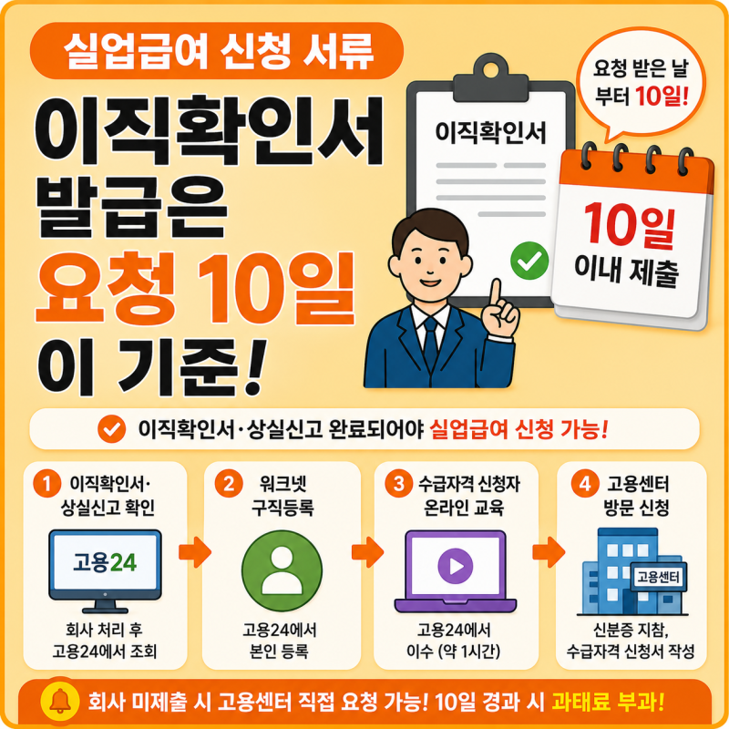 실업급여 신청 서류와 이직확인서 발급, 요청 10일이 기준이다