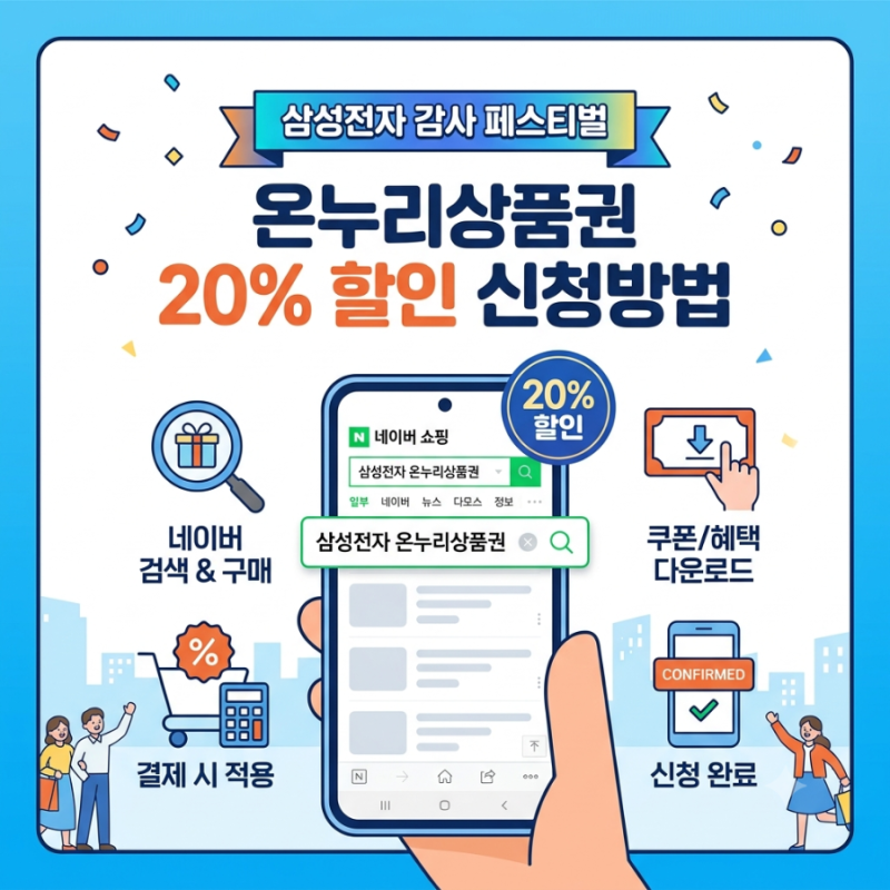 삼성전자 감사 페스티벌 온누리상품권 20% 신청방법 단계별 이미지 안내 (네이버 구매 기준)
