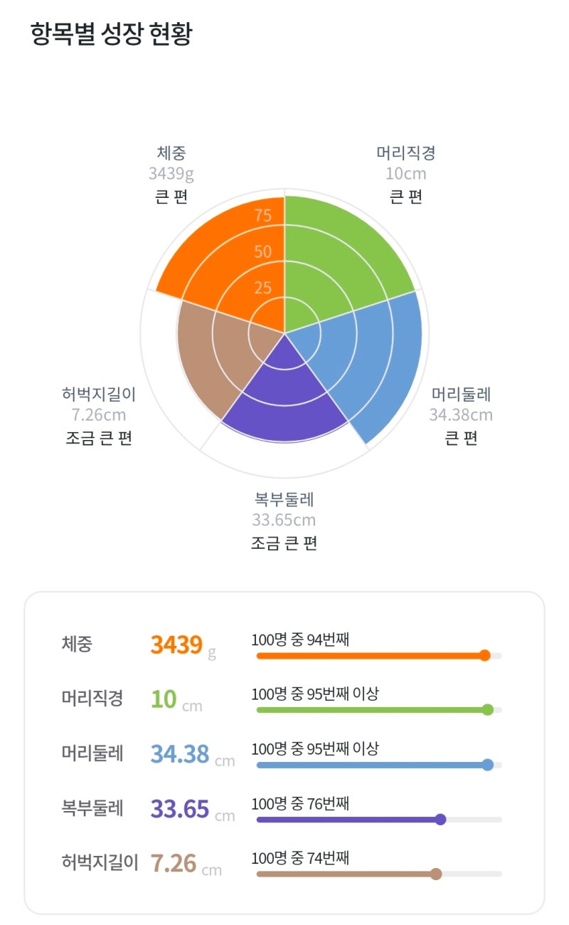 [36-38주] 이대서울 막달검사(단백뇨), 머리 큰 아기 분만방법 정하기