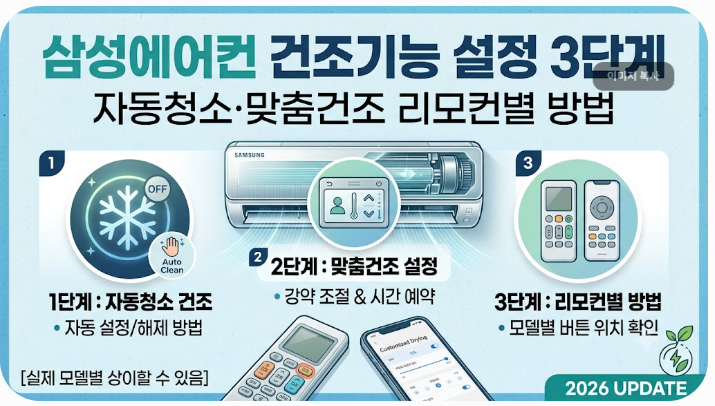 삼성에어컨 건조기능 설정 3단계 — 자동청소·맞춤건조 리모컨별 방법