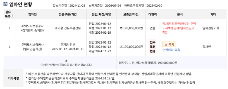 대구 수성구 경매 아파트 시지2차사월보성타운 경매 1억대 나온 10층 아파트 사진 9