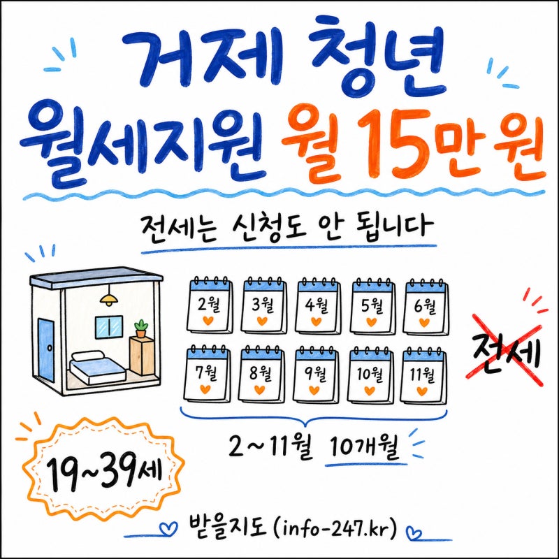 거제 청년 월세지원 월 15만 원, 전세는 신청도 안 됩니다