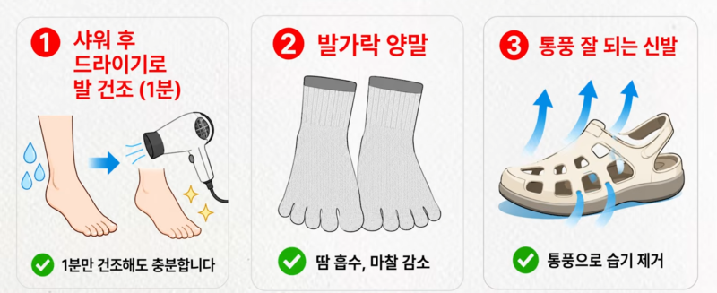 발톱무좀 없애는 법, 내 발톱 상태에 맞는 치료법은?