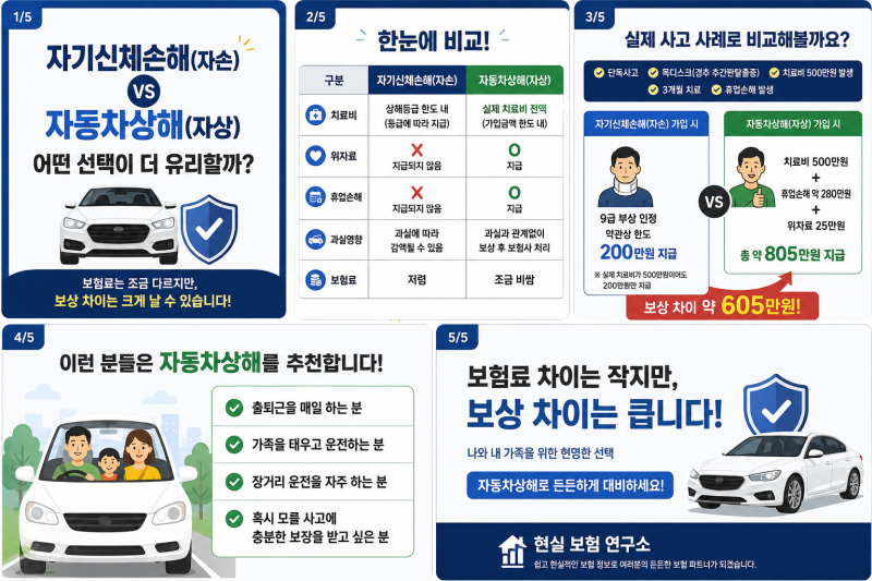 자기신체손해(자손) vs 자동차상해(자상) 뭐가 다를까요?