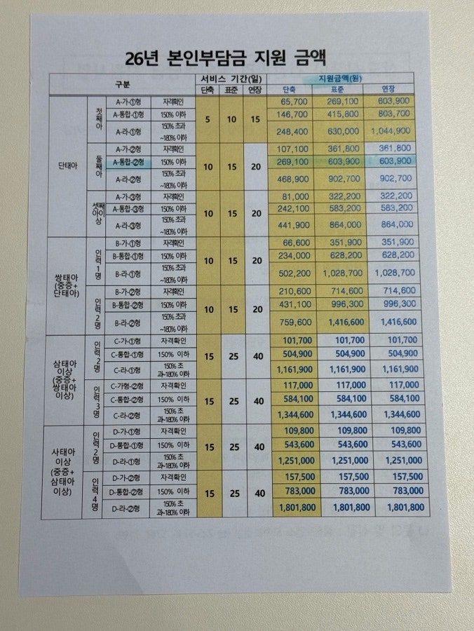 창원 산후도우미 본인부담금 환급 대상자 확인 신청 방법