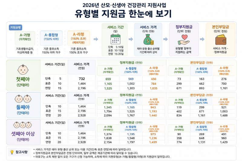 서울 마포구 산후도우미 지원 총정리-소득제한 없음/지원금·신청방법 등