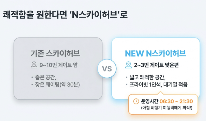 출국 전 든든하게! 김해공항 스카이허브 라운지 위치 및 비교, 무료 입장 카드까지 생생 후기