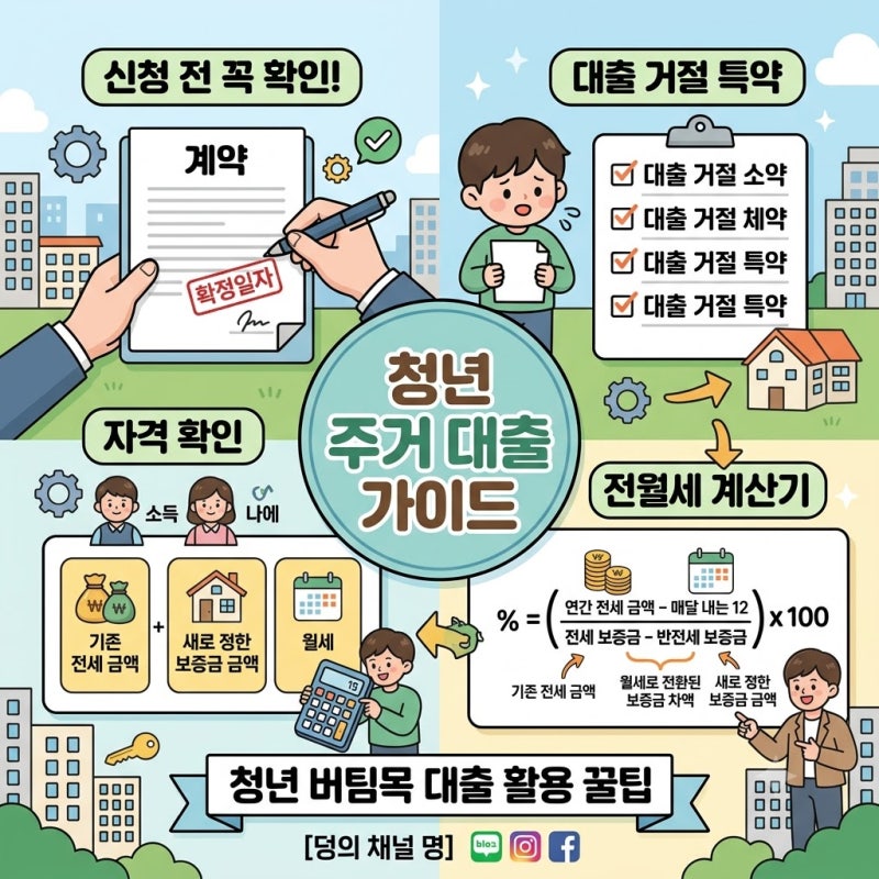 전세 보증금 부족할 때? 반전세에 청년 버팀목 대출 활용하는 진짜 방법