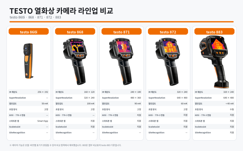 TESTO 열화상 카메라 선택 가이드｜860i·868·871·872·883 어떤 모델이 맞을까?