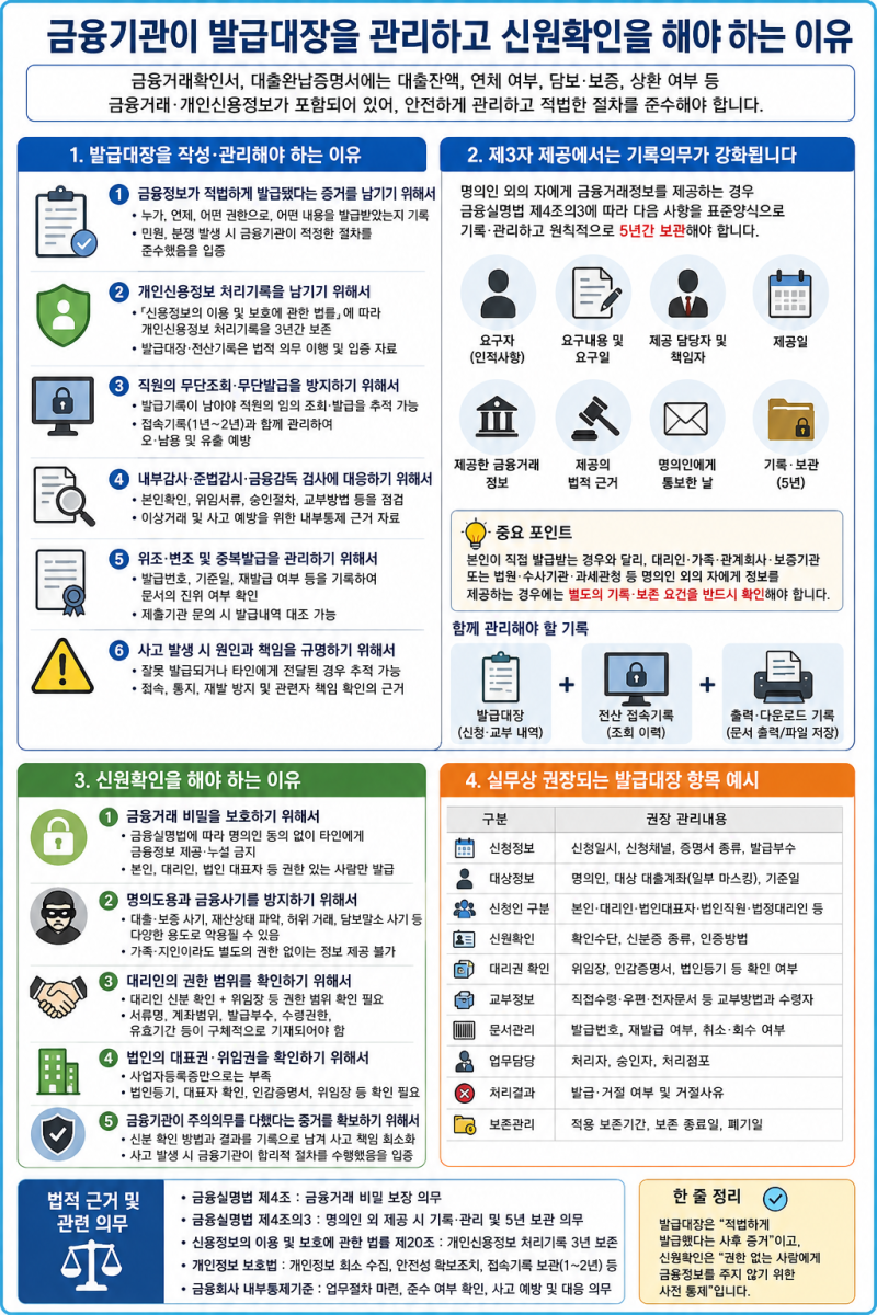 금융기관이 발급대장 관리하고 신원확인을 해야하는 이유 실무 (with ChatGPT)