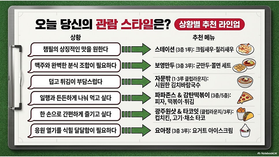 감탄떡볶이 5층 3루 사진 4